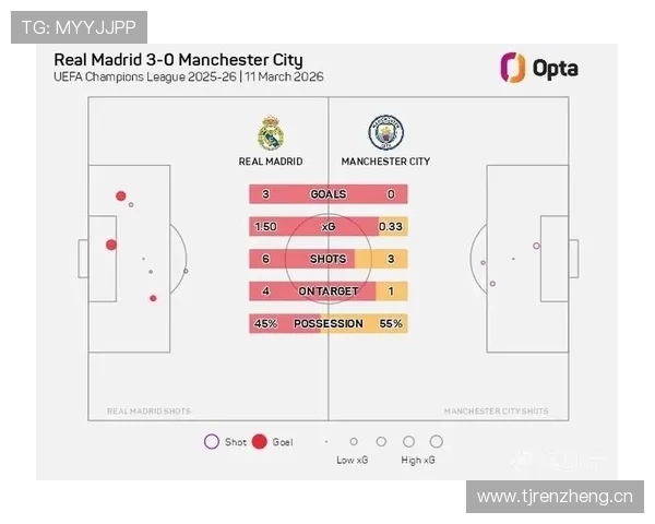 拜仁欧冠竞争力变化：本赛季表现对后续淘汰赛走势形成制约