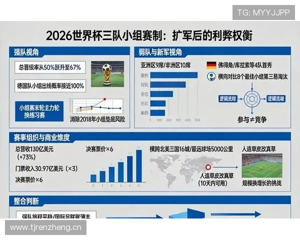 2026世界杯官方32强晋级规则 2026世界杯官方32强晋级规则