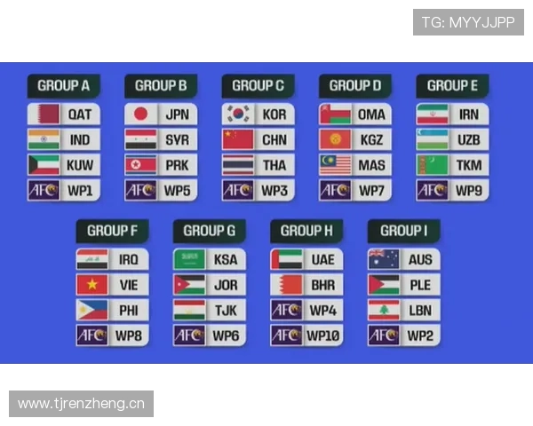 2026世界杯最新32强分组规则 2026世界杯最新32强分组规则