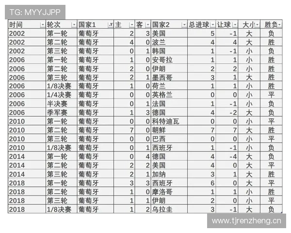 世界杯B组出线概率模型最新预测